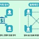 테마주 정리 :: 블록체인 관련주 이미지