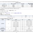 리버스카이 이미지