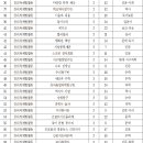 정광고등학교 이미지