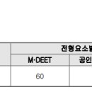 2024_대구한의대학교_편입학 모집요강 이미지