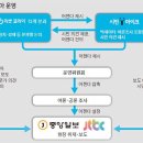 정치자금 불법 수수’ 이광재 전 지사, 민주당 선대위원장 수락 ..여시재 이미지