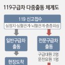신당119안전센터 이미지
