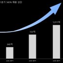 501 이투데이