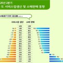 서비스업
