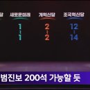 제22대 국회의원 선거 출구 조사 결과 및 지역별 예측 결과 이미지