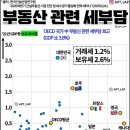 부동산카톡 공인중개사사무소 이미지