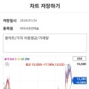 [꽃드림꽃부자님] 파워로직스등 매도 -부자아빠님 김사부님 감사합니다. 이미지