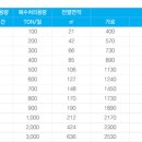 백산엔지니어링 네이버블로그