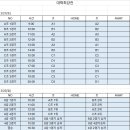 제17회 BDR 대학동아리최강전 - 2/21(토) ~ 2/22(일) 12팀/일정&amp;장소 변경, 참가비 인하 이미지