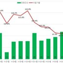 옥션부동산중개사무소 이미지