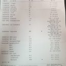 예사랑내과의원 이미지