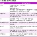 조현병·양극성장애 환자일반의약품 상담의 범위와 진료 권유의 기준 이미지