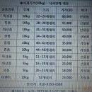 사과가격(10kg) - 안동 사과판매 가격입니다.( 3.11일자 판매마감) 이미지