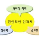 몸살리는 국선도 이미지