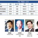 교보생명(리얼코) 이미지