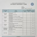 도제원초등학교 | 서울삼육중 Intensive 외국어회화 프로그램, 실제 참여 후기와 리포트 공개!