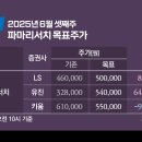 (주)파마리서치