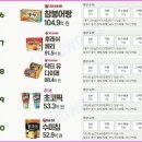 과자자판기 이미지
