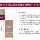 파나크 오퍼레이티드 바이 소노 이미지