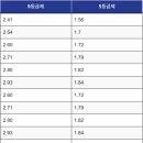 제이원수학영어