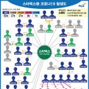 스타벅스 파주야당역 이미지