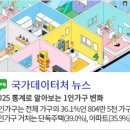 2024년 신혼부부통계 결과 이미지