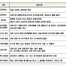 한국산업안전보건공단대구광역본부 이미지