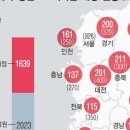 보건의료단체연합 "'무늬만 지역의대' 대폭 증원…지역 고려 맞나" 이미지