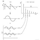 성악과 합창 이미지