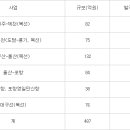 울산신항R 이미지