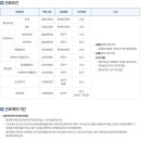 ㈜달성레져 | [코레일관광개발 채용] 자소서 가이드, 경쟁률, 연봉