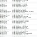 주식회사기성리얼티부동산중개법인 | 성내동 부동산