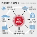 란 태양광발전소 이미지