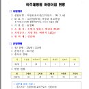 아미어린이집 이미지