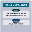 제니스 | 제네시스 GV80 솔라가드프리미엄 제니스IR 썬팅 시공 후기