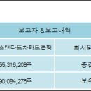 (주)한국스탠다드차타드은행 - 중구 | (주)한국스탠다드차타드은행