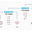 2024 프로야구도 끝나고 ... 이미지