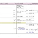 중앙협회, 시도지부, 시군지부 별 회장선거 주요 일정 안내 이미지