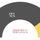 정동농업협동조합 이미지