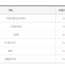 낙동강관리본부 대저생태공원 7 이미지