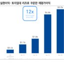연산셀프주유소 이미지