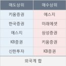 동우티이씨