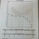 울산독일보청기 | 울산북구보청기, 할아버지의 웃음을 되찾아준 시그니아 독일보청기 울산북구센터 방문