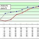 동양제철화학(주) | [bigfishjy 주식 투자보고서] 2012.03.19 - 2012.03.23