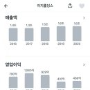 (주)오스홀딩스 이미지