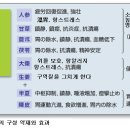 해수한의원 이미지