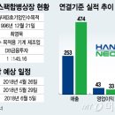 한송기업