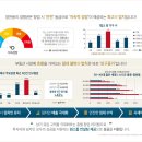 보람종합건설(주) 이미지