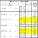중화동-003 네이버블로그