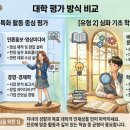 하이씨앤씨6관강서관학원 | 같은 '전공적합성'인데 대학마다 합격 기준이 다른 이유